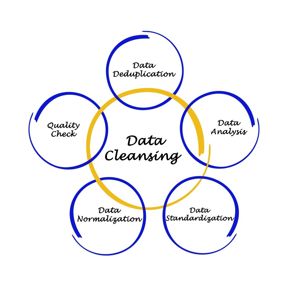 Data Cleansing in Mumbai