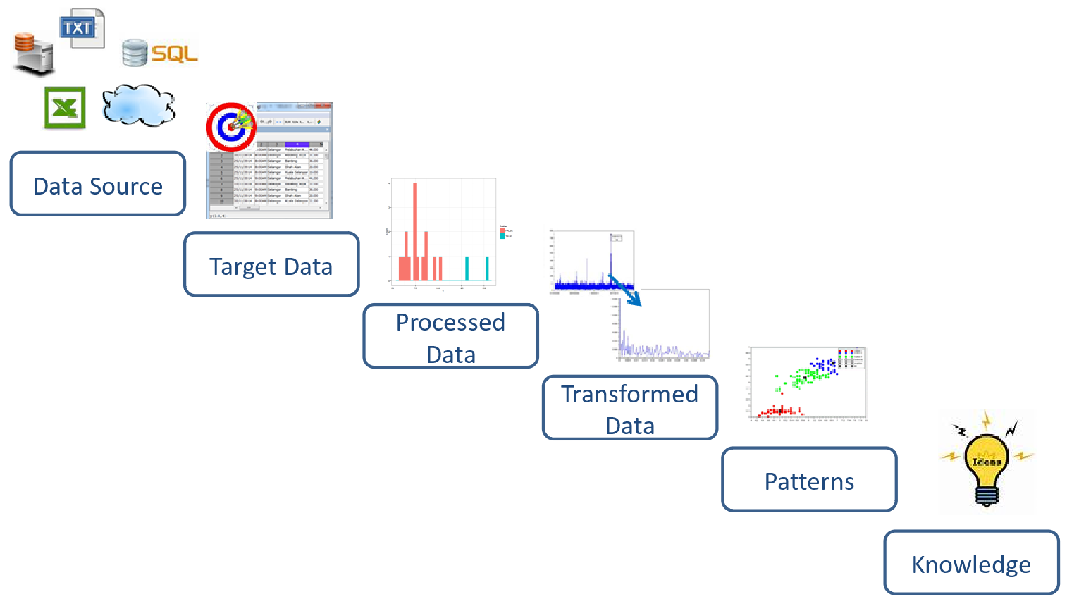 Data Enrichment And Analysist in Mumbai