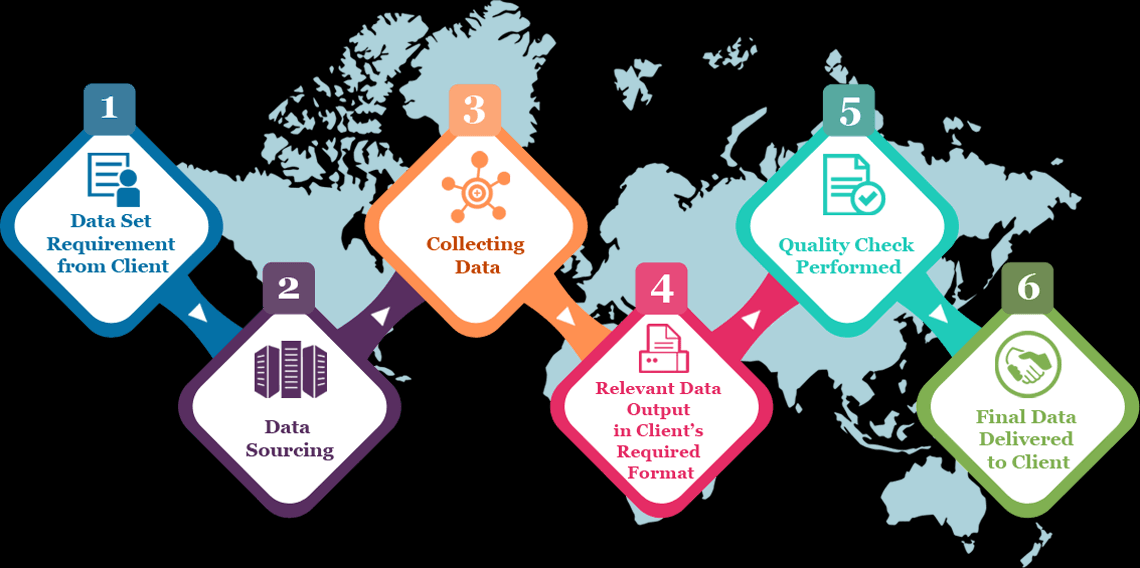 Data Mining in Mumbai